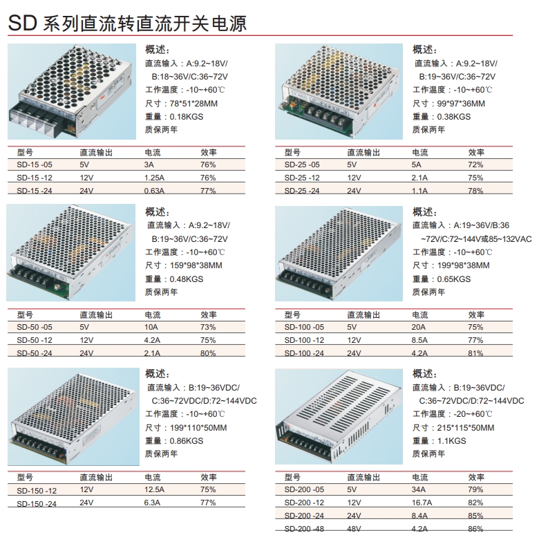 SD 系列直流轉直流開(kāi)關(guān)電源.png