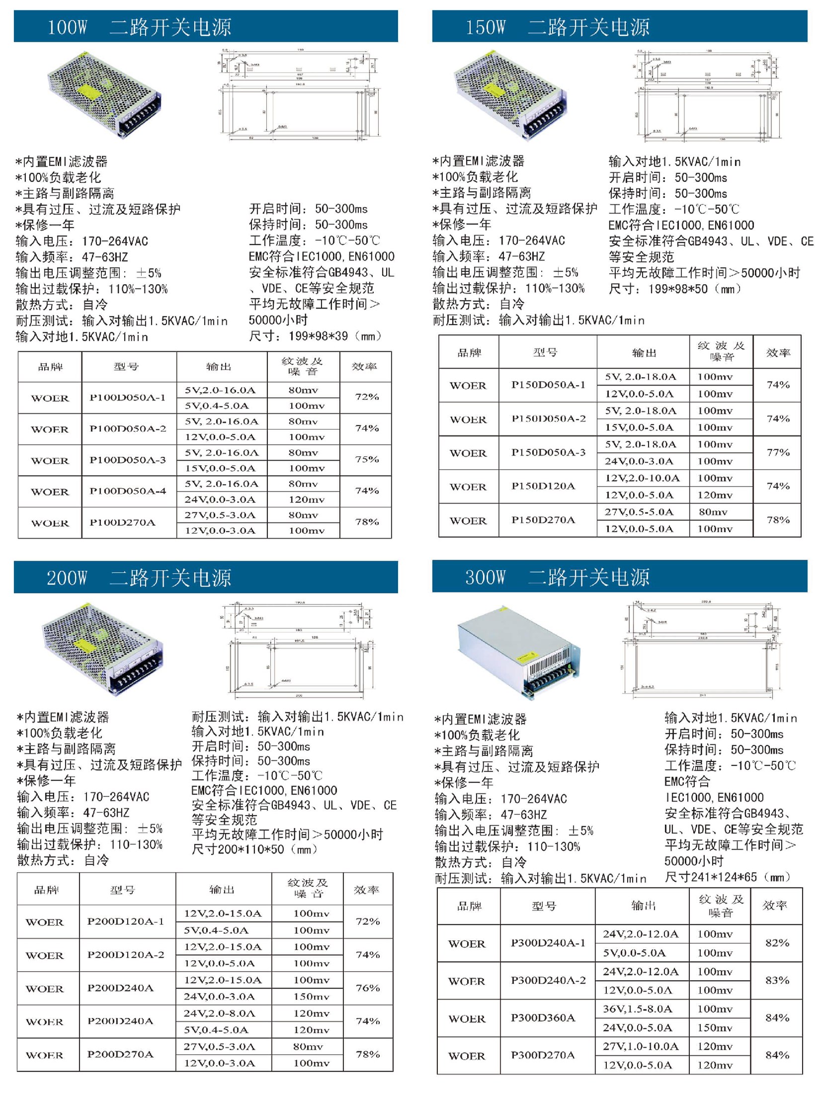 100W-300W二路開(kāi)關(guān)電源